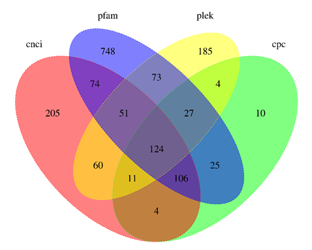 A colorful diagram with numbersDescription automatically generated